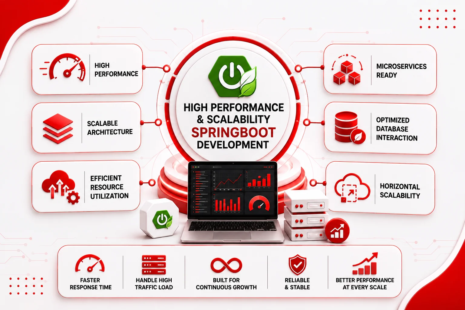 High Performance & Scalability