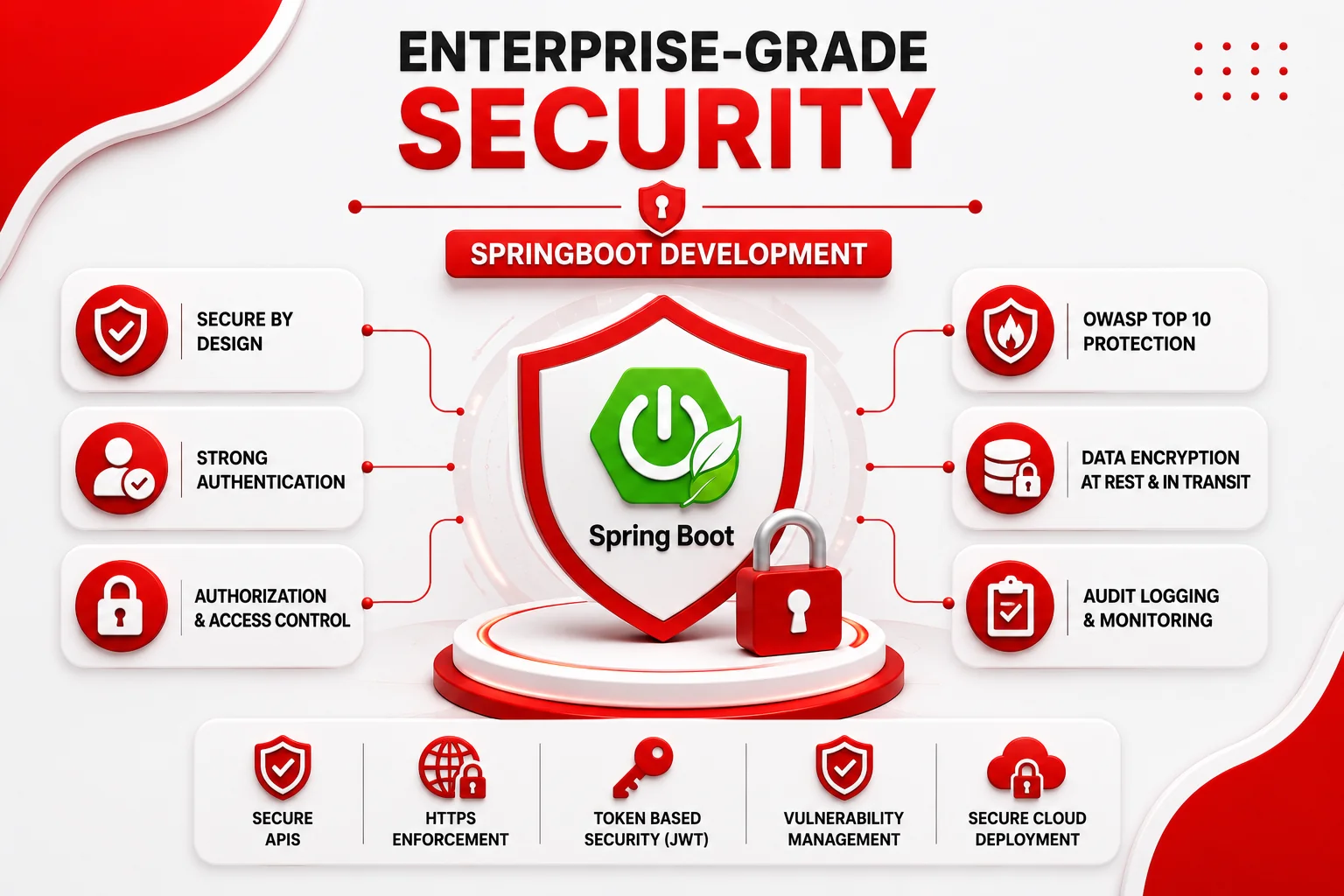 Enterprise-Grade Security